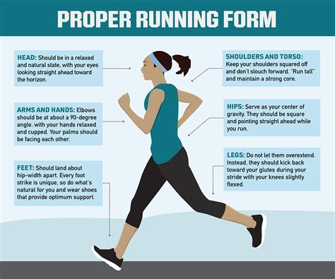 How Should Your Feet Hit the Ground When Running: And Why Do Some People Run Like They’re Chasing a Sandwich?