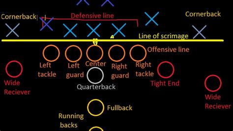 What Position is Running Back: A Dive into the Multifaceted Role of Football's Dynamic Playmaker